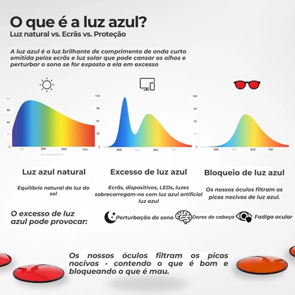 Óculos Solvia™ Unissexo com Lentes Vermelhas e Filtro de Luz Azul