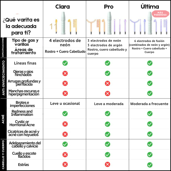 Solvia™ – Varita de Alta Frecuencia Facial y Capilar